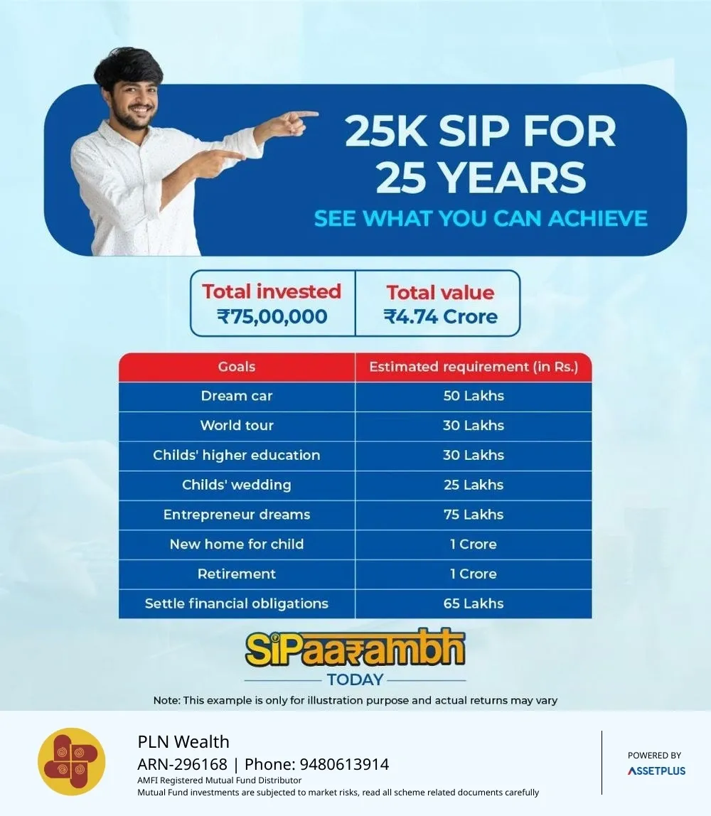 ₹25,000 SIP invested over 25 years, corpus growth illustration