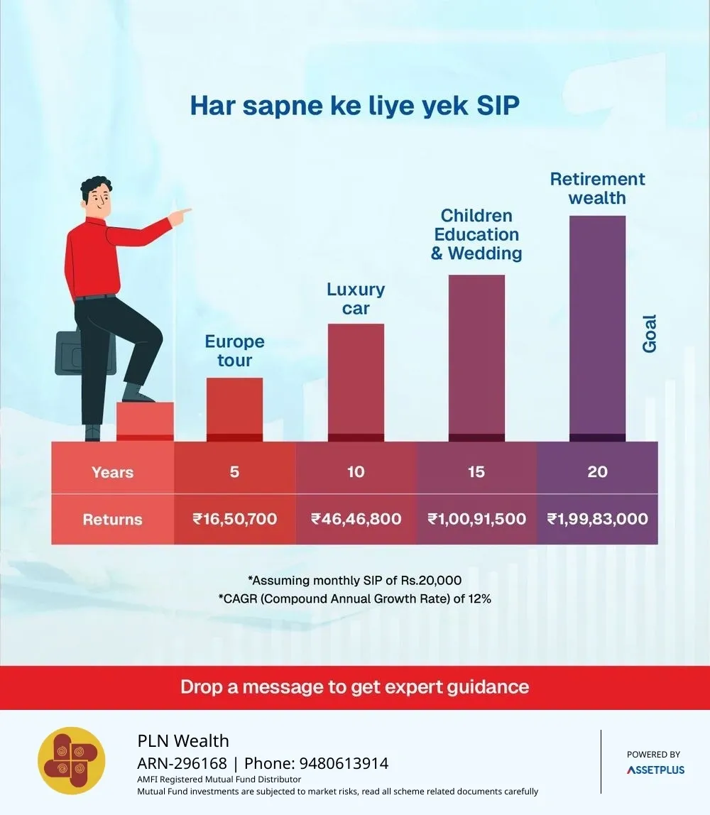 Goal-based investing framework: align your money with your life goals
