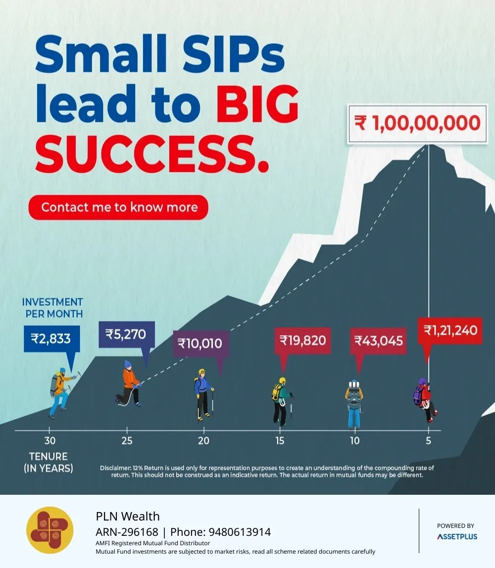 Small SIP, big impact: how even ₹500/month can build significant wealth